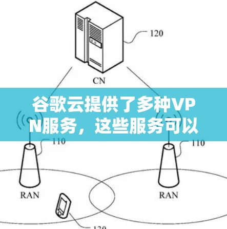 谷歌云提供了多种VPN服务,这些服务可以帮助企业内部数据的安全性和隐私保护。以下是对这些VPN服务的详细总结 谷歌云提供了多种VPN服务,这些服务可以帮助企业内部数据的安全性和隐私保护。以下是对这些VPN服务的详细总结