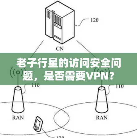 老子行星的访问安全问题,是否需要VPN? 老子行星的访问安全问题,是否需要VPN?