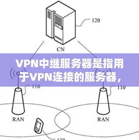 VPN中继服务器是指用于VPN连接的服务器，通常用于绕过防火墙或隔离用户连接。如果您需要下载并使用中继服务器，可以按照以下步骤进行