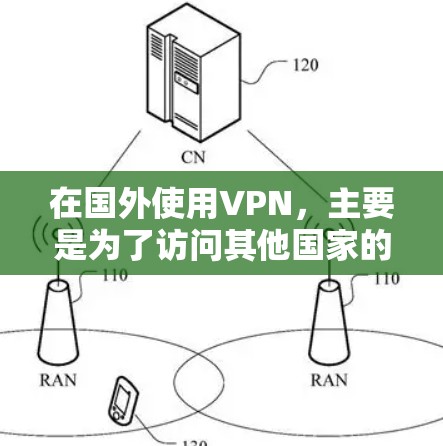 在国外使用VPN,主要是为了访问其他国家的网络资源,避免被检测到或担心被网络诈骗的风险。以下是一个适合在国外使用VPN的推荐列表,帮助你选择最合适的解决方案 在国外使用VPN,主要是为了访问其他国家的网络资源,避免被检测到或担心被网络诈骗的风险。以下是一个适合在国外使用VPN的推荐列表,帮助你选择最合适的解决方案