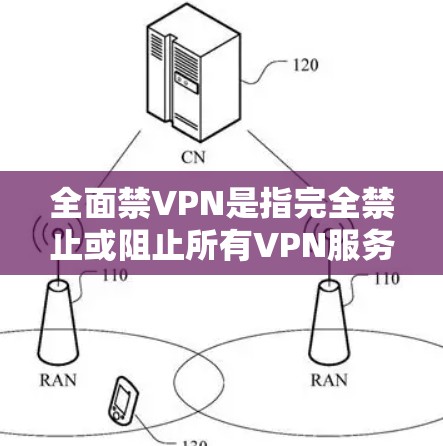 全面禁VPN是指完全禁止或阻止所有VPN服务的措施,适用于所有用户。这种限制通常是基于以下几个方面的原因 全面禁VPN是指完全禁止或阻止所有VPN服务的措施,适用于所有用户。这种限制通常是基于以下几个方面的原因