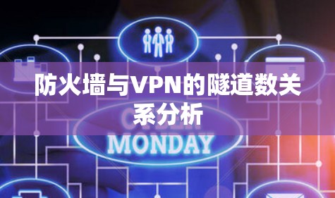 防火墙与VPN的隧道数关系分析