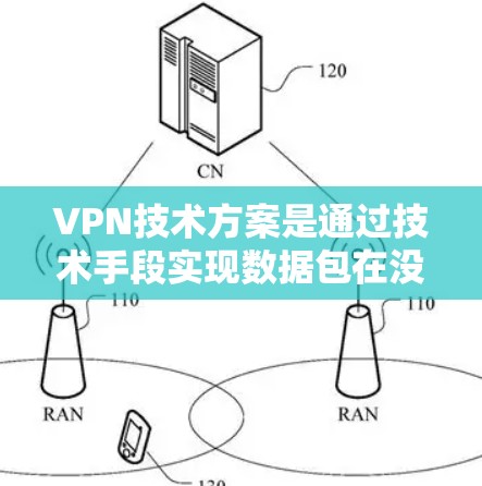 VPN技术方案是通过技术手段实现数据包在没有接收方的中间的安全传输和加密，以达到保护用户隐私、防止网络攻击和数据泄露的目的。以下是一些常见的VPN技术方案及其基本原理