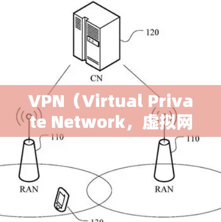 VPN(Virtual Private Network,虚拟网络)是一种加密通信技术,用于将数据从一个设备转移到另一个设备之间进行传输。它通过加密、加密路径和端到端加密来确保数据的安全性 VPN(Virtual Private Network,虚拟网络)是一种加密通信技术,用于将数据从一个设备转移到另一个设备之间进行传输。它通过加密、加密路径和端到端加密来确保数据的安全性