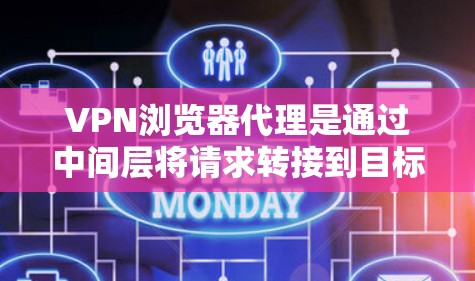 VPN浏览器代理是通过中间层将请求转接到目标服务器,确保信息的安全传输和可靠服务。以下是关于VPN浏览器代理的详细总结 VPN浏览器代理是通过中间层将请求转接到目标服务器,确保信息的安全传输和可靠服务。以下是关于VPN浏览器代理的详细总结