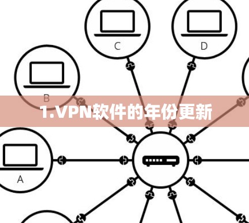 1.VPN软件的年份更新