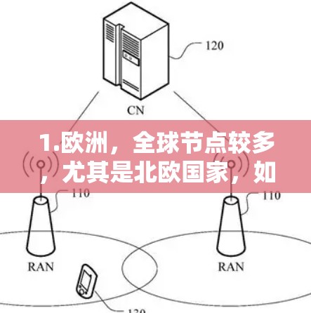 1.欧洲,全球节点较多,尤其是北欧国家,如挪威、芬兰、丹麦等。这些节点通常提供较为稳定的VPN服务,适合家庭用户或需要长期稳定连接的用户 1.欧洲,全球节点较多,尤其是北欧国家,如挪威、芬兰、丹麦等。这些节点通常提供较为稳定的VPN服务,适合家庭用户或需要长期稳定连接的用户